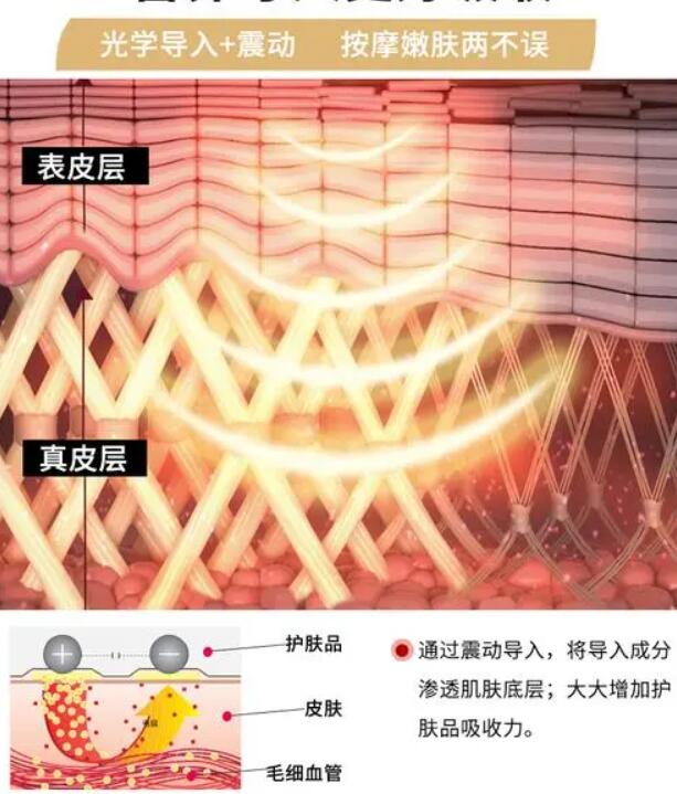 5gmax极速提拉几天有效果?