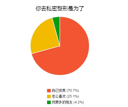 缩阴手术后的注意事项