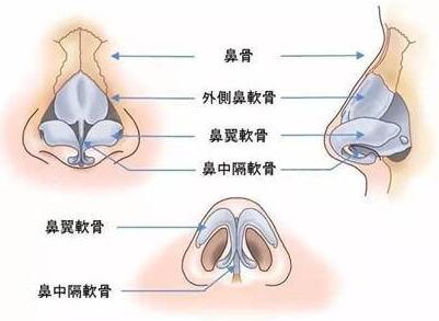 重庆张劲医生做的鼻子怎么样?