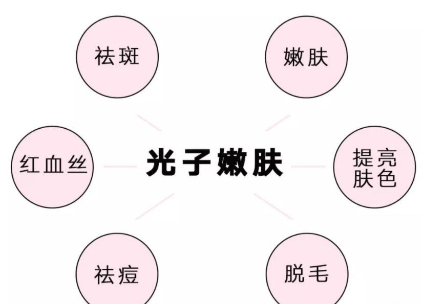 光子嫩肤之后需要注意哪些问题呢?