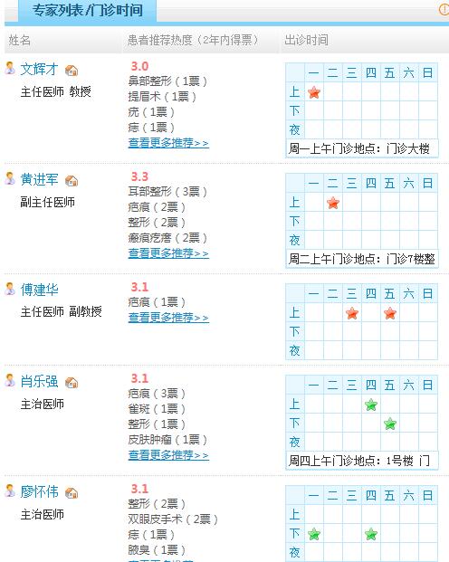 南昌一附院美容科医生团队介绍